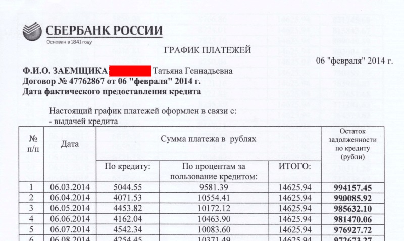 Как узнать задолженность по кредиту