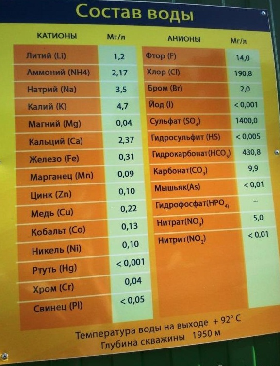 База отдыха «Хуторок» с горячими источниками в Мостовском: полный спектр услуг для отдыха и здоровья