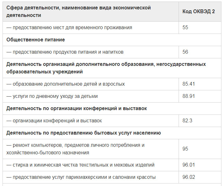 Оквэд производство мебели для офисов и предприятий торговли оквэд