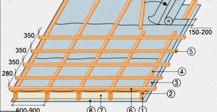 Монтаж металлочерепицы Монтеррей пошаговая инструкция виды покрытия установка обрешетки