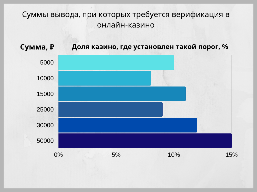 Молдавская схема вывода денег