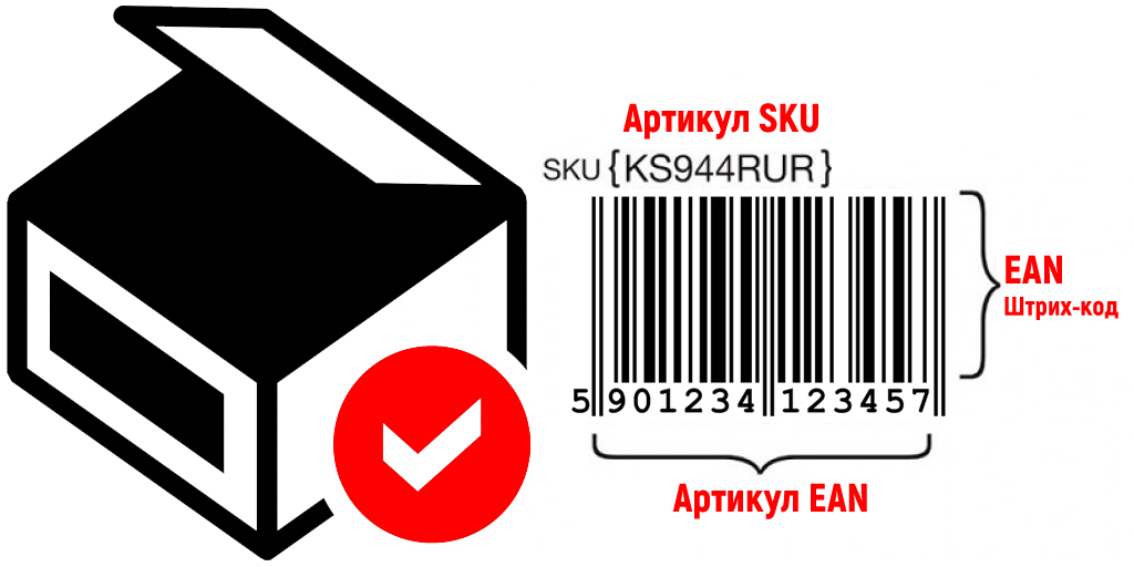 Что за SKU на Озон и где это посмотреть